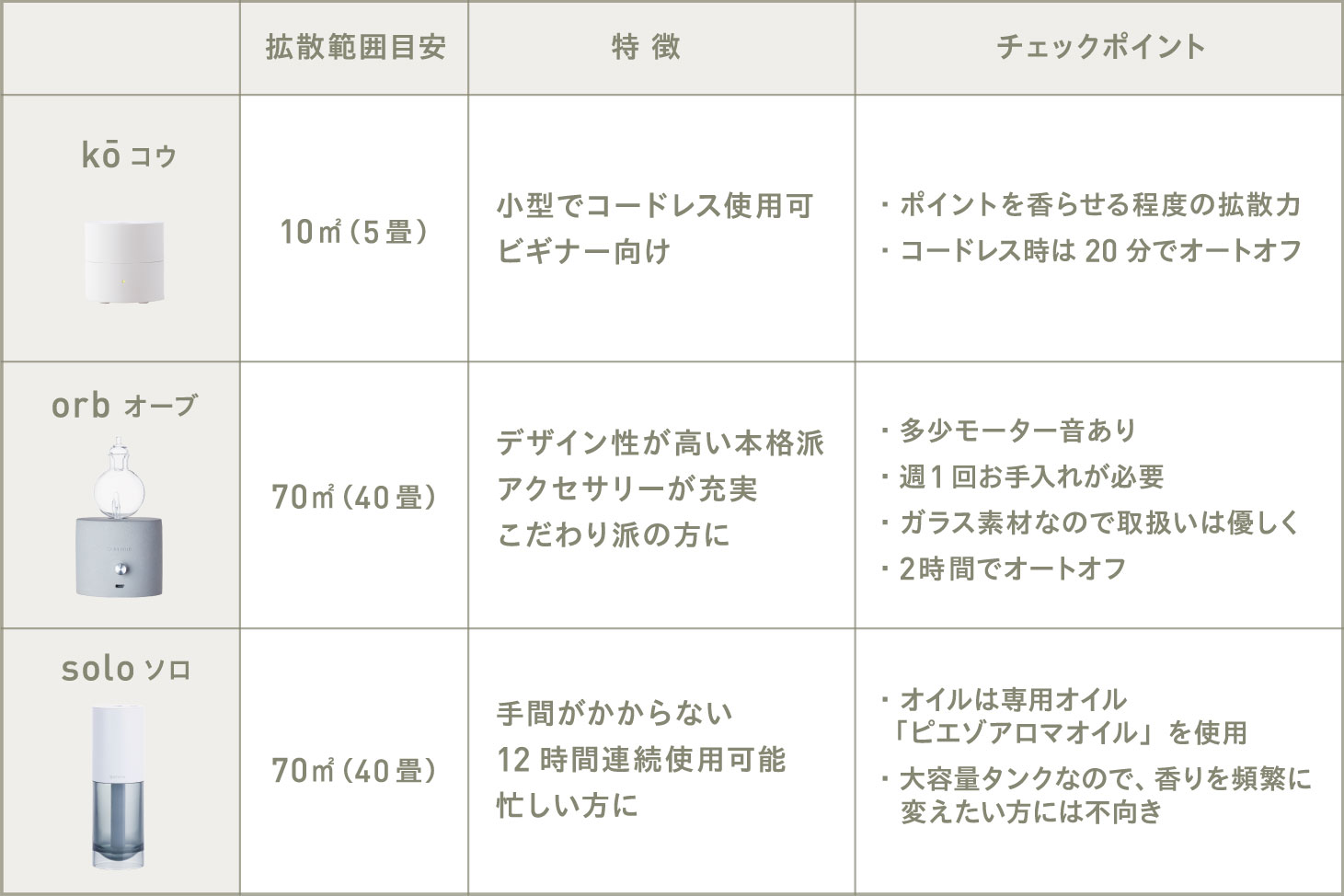 人気ディフューザー徹底比較 アロマ専門通販サイト アットアロマ オンラインストア 人気ディフューザー徹底比較 アロマ専門通販サイト アットアロマ オンラインストア