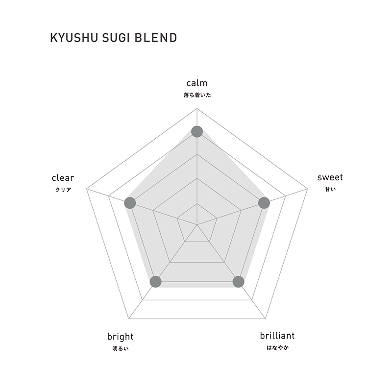 FOREST EDITION リン&エッセンシャルオイルブレンド セット