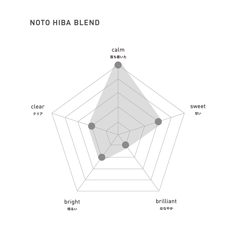 FOREST EDITION エッセンシャルオイルブレンド セット