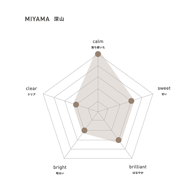 ホリデーギフト 2024 深山 (MIYAMA) 10ml