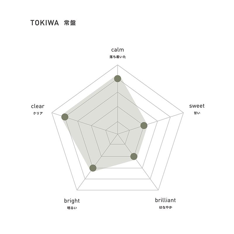 ホリデーギフト 2024 常磐 (TOKIWA) 10ml