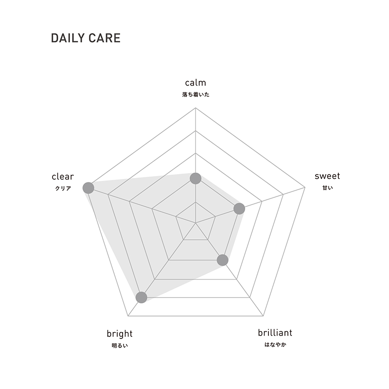 頭痛ーるアロマ デイリー＆ナイトケア セット