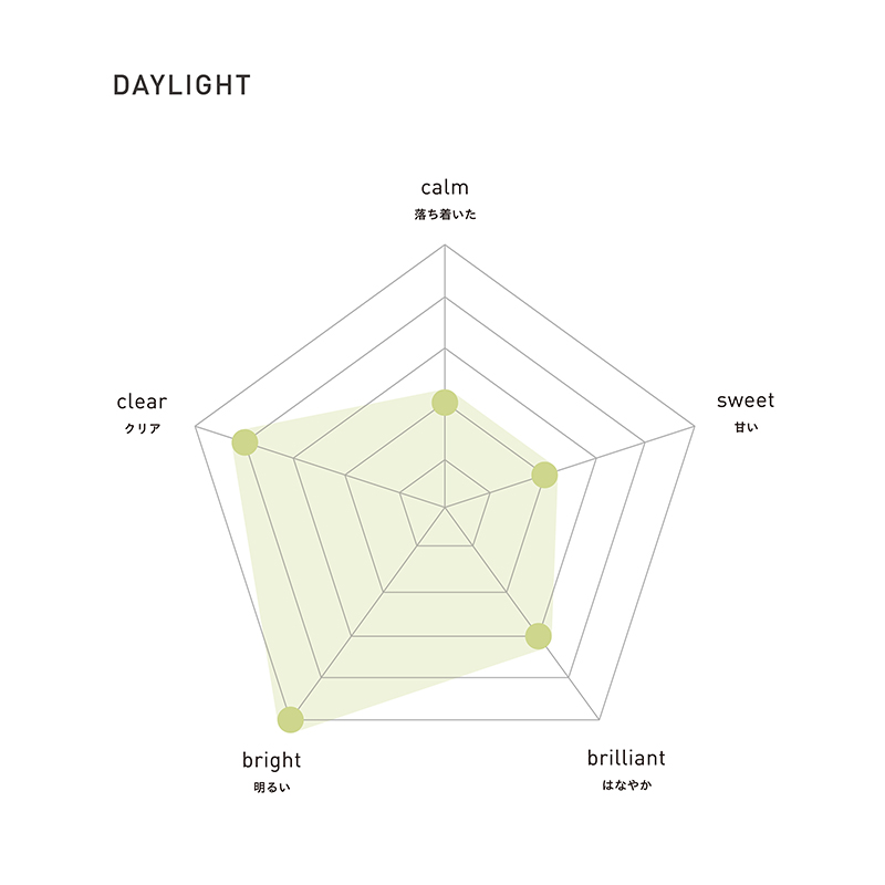 SPRING MOMENT デイライト 10ml