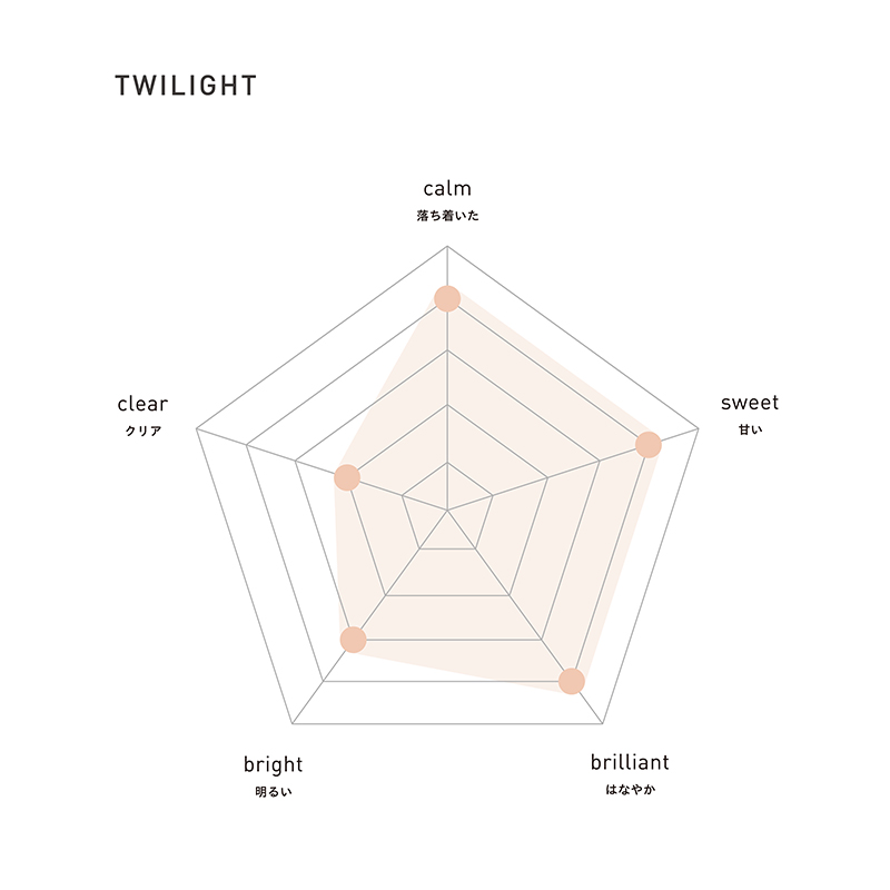 SPRING MOMENT デイ＆トワイライト セット