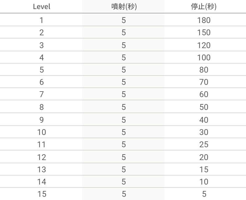 プログラム設定